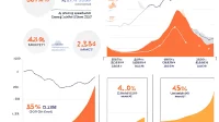 Statistical dashboard showing energy storage market growth metrics including 38% CAGR, 43% market penetration, and adoption trends from 2020-2024