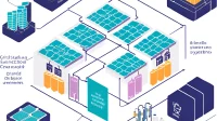 Isometric technical diagram showing integrated renewable energy storage system with solar panels, battery banks, and grid connections